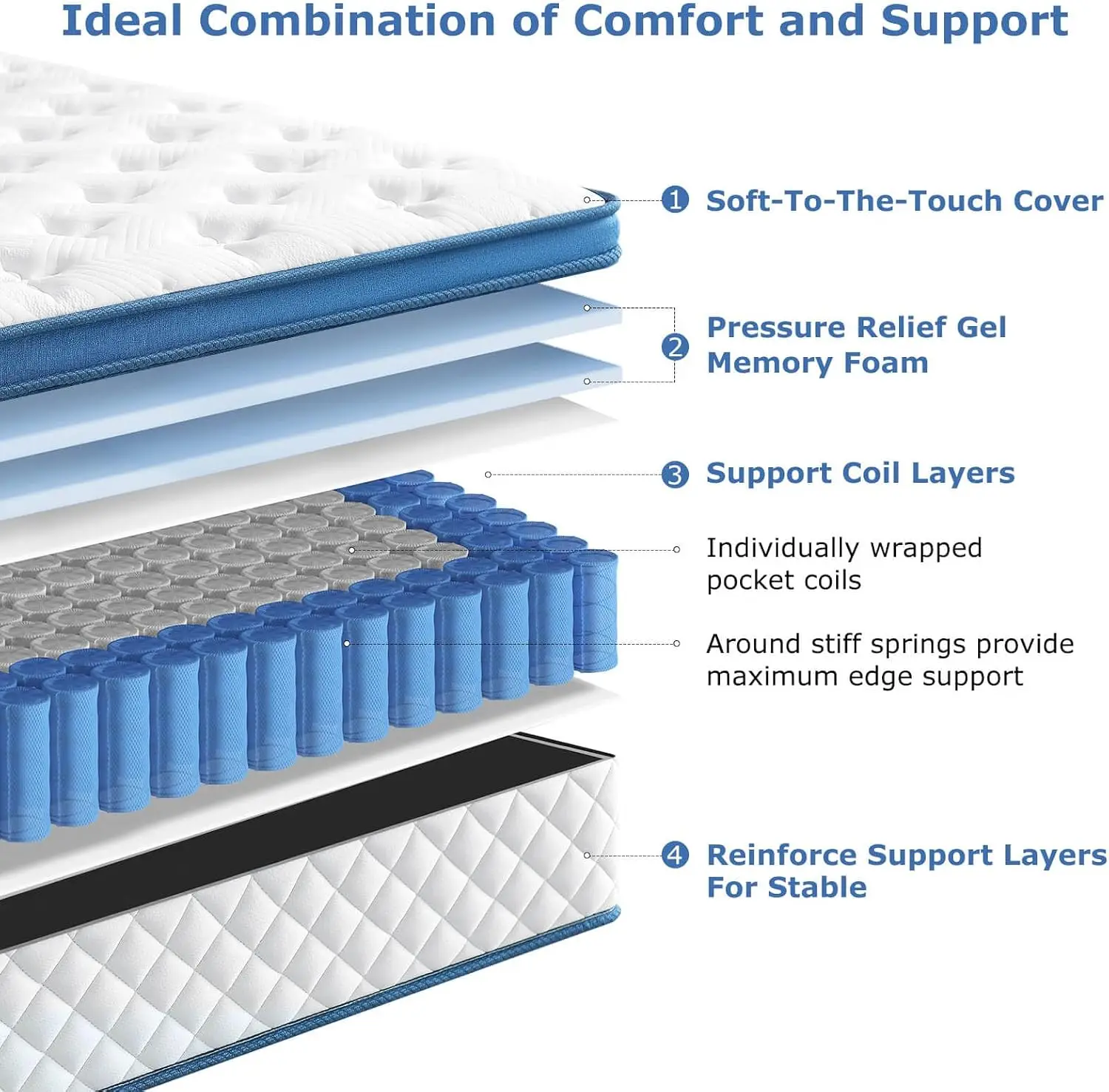 ที่นอนควีนไซส์, ไฮบริดความแน่น - Memory Foam Mattress In A Box Queen บทวิจารณ์และราคา