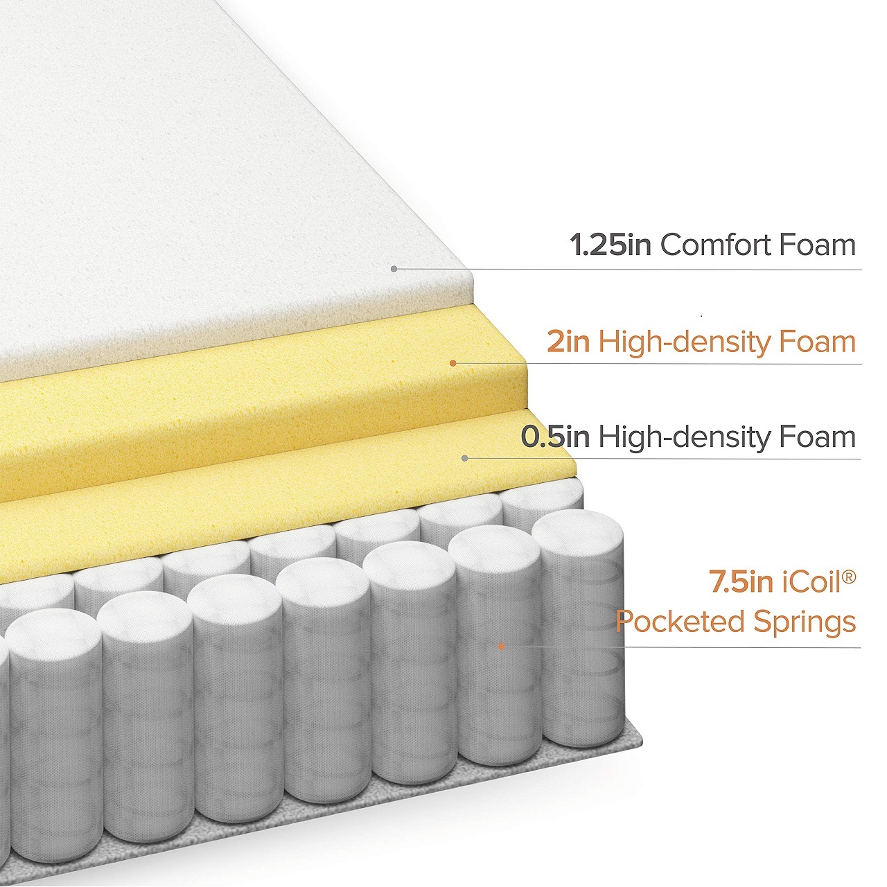 ราคาขายส่ง King Queen Twin Dou - Memory Foam Mattress In A Box Queen บทวิจารณ์และราคา